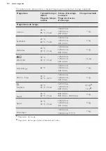 Предварительный просмотр 50 страницы AEG L6FE7441GM User Manual