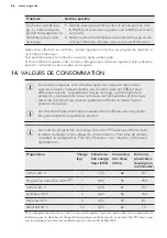 Предварительный просмотр 66 страницы AEG L6FE7441GM User Manual