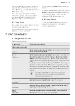 Preview for 13 page of AEG L6FE8264IM User Manual