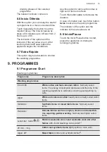 Preview for 15 page of AEG L6FEI847P User Manual