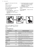 Предварительный просмотр 54 страницы AEG L6FLG49SCA User Manual