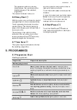 Предварительный просмотр 15 страницы AEG L6FLI48S User Manual