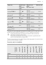 Предварительный просмотр 17 страницы AEG L6FLI48S User Manual