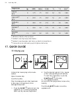 Предварительный просмотр 36 страницы AEG L6FLI48S User Manual