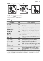 Предварительный просмотр 37 страницы AEG L6FLI48S User Manual