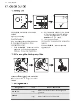 Предварительный просмотр 54 страницы AEG L6FQW942G User Manual