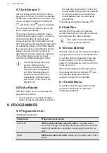 Preview for 16 page of AEG L6FSG841P User Manual