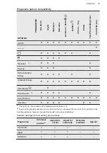 Preview for 19 page of AEG L6FSG841P User Manual