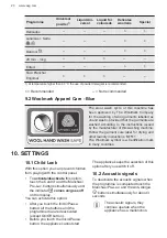 Preview for 20 page of AEG L6FSG841P User Manual