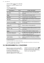 Preview for 38 page of AEG L6FSG841P User Manual