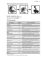 Предварительный просмотр 41 страницы AEG L6SE27SRE User Manual