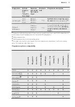 Предварительный просмотр 11 страницы AEG L6TB61379 User Manual