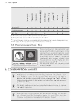 Предварительный просмотр 12 страницы AEG L6TB61379 User Manual