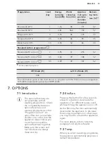 Предварительный просмотр 13 страницы AEG L6TB61379 User Manual