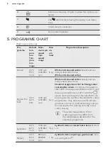 Предварительный просмотр 8 страницы AEG L6TB62K User Manual