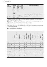 Предварительный просмотр 10 страницы AEG L6TB62K User Manual