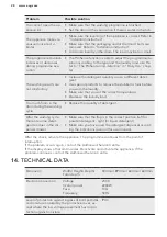 Предварительный просмотр 28 страницы AEG L6TBG721 User Manual