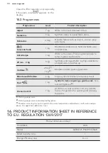 Предварительный просмотр 30 страницы AEG L6TBG721 User Manual