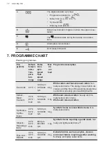 Preview for 12 page of AEG L6TBK62 User Manual