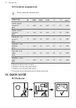 Preview for 32 page of AEG L6TBK62 User Manual