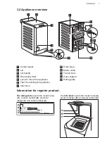 Предварительный просмотр 7 страницы AEG L6TDN642G User Manual