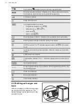 Предварительный просмотр 12 страницы AEG L6TDN642G User Manual