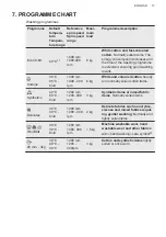 Предварительный просмотр 13 страницы AEG L6TDN642G User Manual