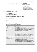 Предварительный просмотр 29 страницы AEG L6TDN642G User Manual