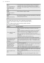 Предварительный просмотр 30 страницы AEG L6TDN642G User Manual