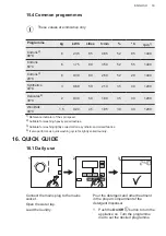 Предварительный просмотр 33 страницы AEG L6TDN642G User Manual