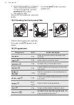 Предварительный просмотр 34 страницы AEG L6TDN642G User Manual