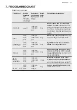 Предварительный просмотр 13 страницы AEG L6TDR642G User Manual