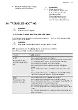 Предварительный просмотр 29 страницы AEG L6TDR642G User Manual