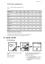 Предварительный просмотр 33 страницы AEG L6TDR642G User Manual