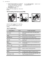 Предварительный просмотр 34 страницы AEG L6TDR642G User Manual