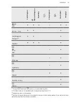 Предварительный просмотр 19 страницы AEG L6WBN86JW User Manual