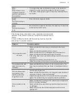 Предварительный просмотр 37 страницы AEG L6WBN86JW User Manual