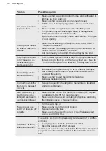 Предварительный просмотр 38 страницы AEG L6WBN86JW User Manual