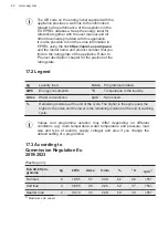 Preview for 40 page of AEG L6WBN86JW User Manual