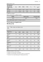 Preview for 41 page of AEG L6WBN86JW User Manual