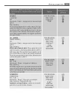 Preview for 16 page of AEG L74950 User Manual