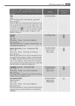 Preview for 18 page of AEG L74950 User Manual