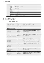 Preview for 8 page of AEG L77695PFL User Manual