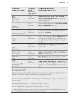 Preview for 9 page of AEG L77695PFL User Manual