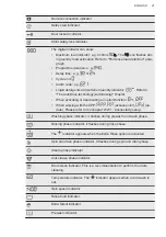 Preview for 21 page of AEG L7FBE49BSA User Manual