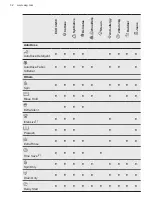 Preview for 32 page of AEG L7FBE49BSA User Manual