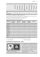 Preview for 33 page of AEG L7FBE49BSA User Manual