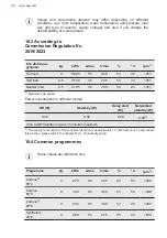 Preview for 56 page of AEG L7FBE49BSA User Manual