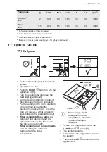 Preview for 57 page of AEG L7FBE49BSA User Manual