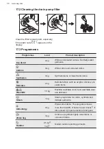 Preview for 58 page of AEG L7FBE49BSA User Manual